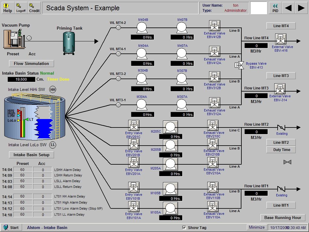 SCADA