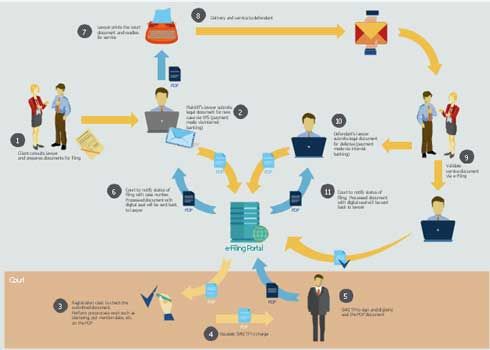 E-Workflow Control