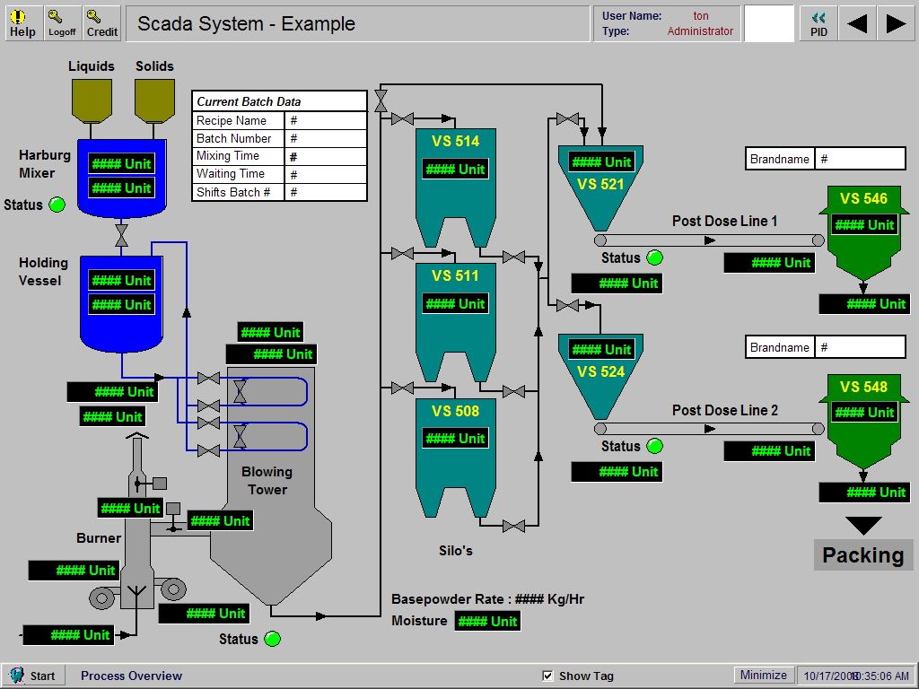 SCADA SCADA