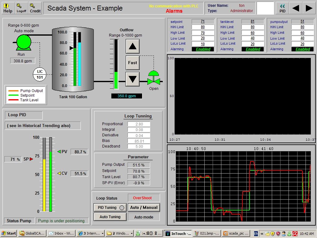 SCADA SCADA