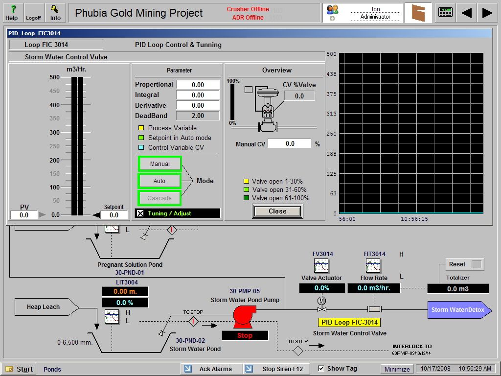 SCADA