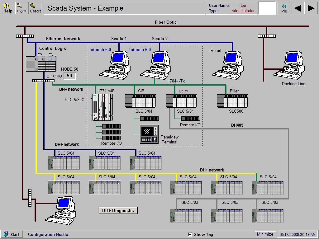 SCADA SCADA