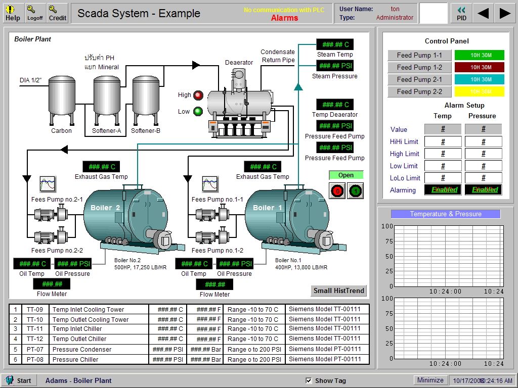 SCADA