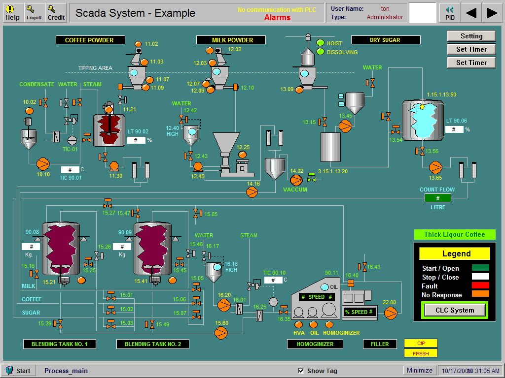 SCADA