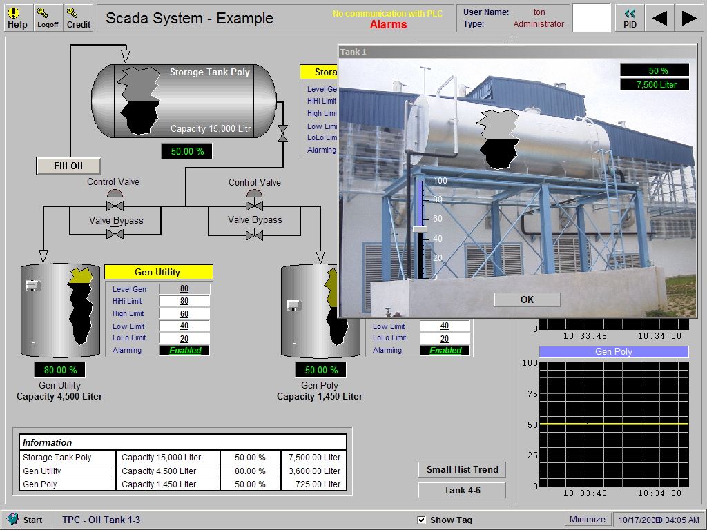 SCADA