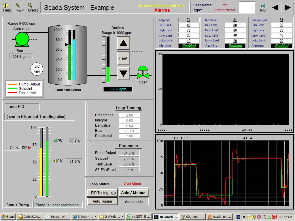 SCADA