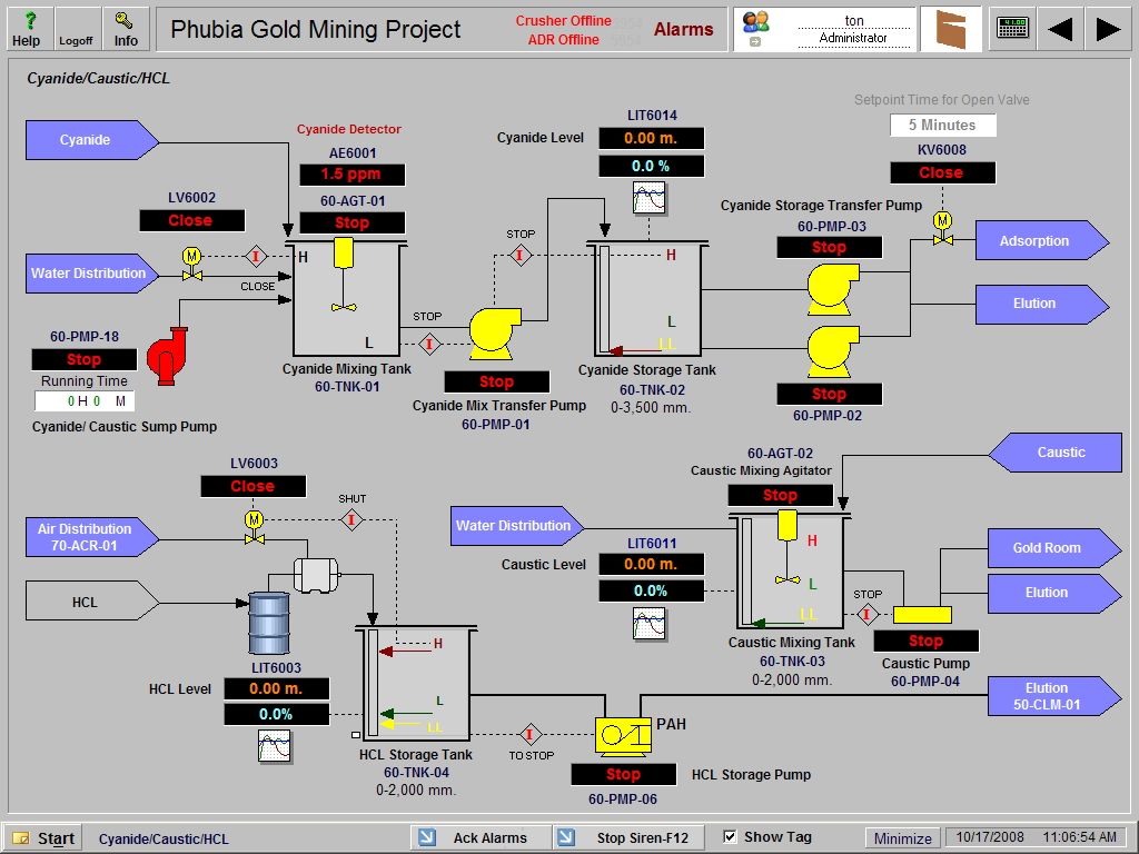 SCADA