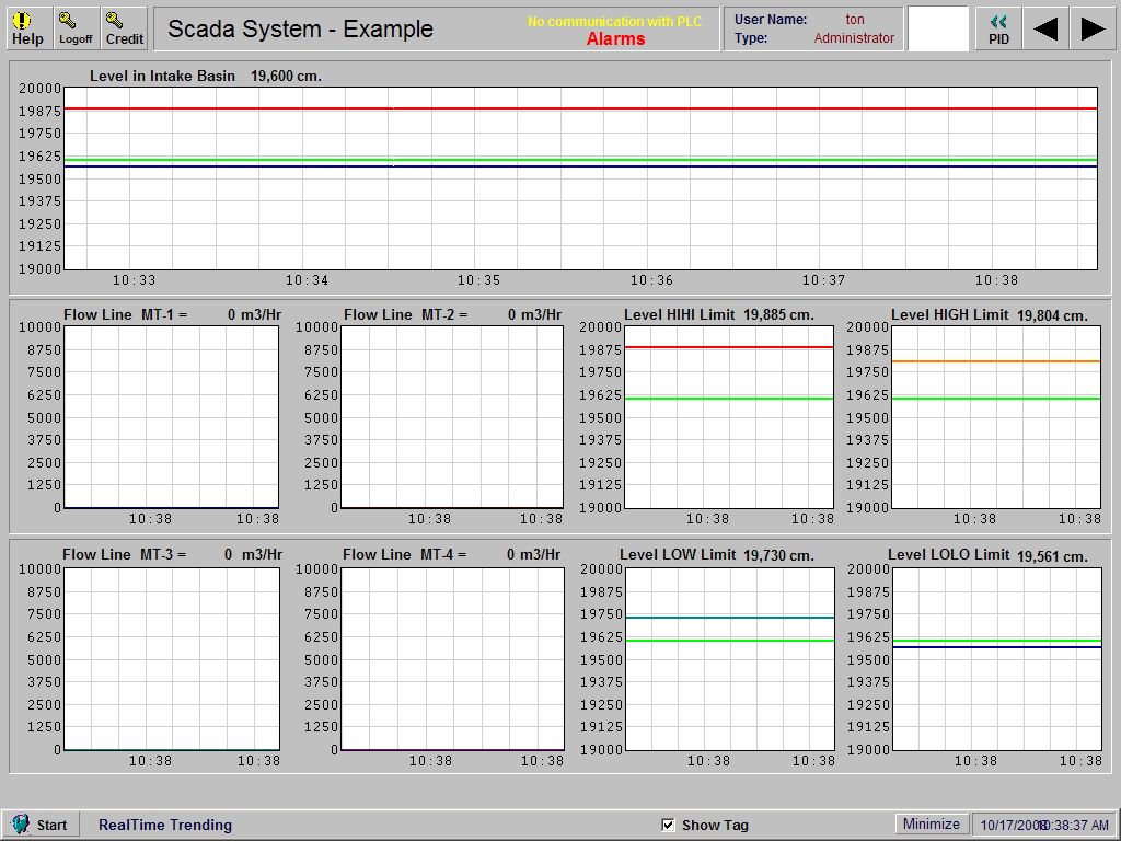 SCADA