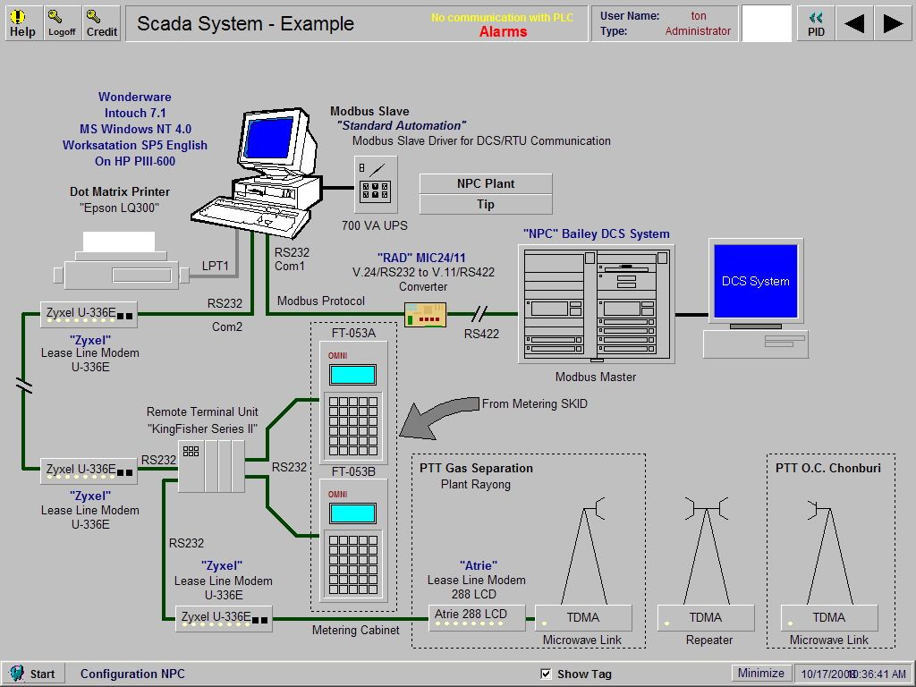 SCADA