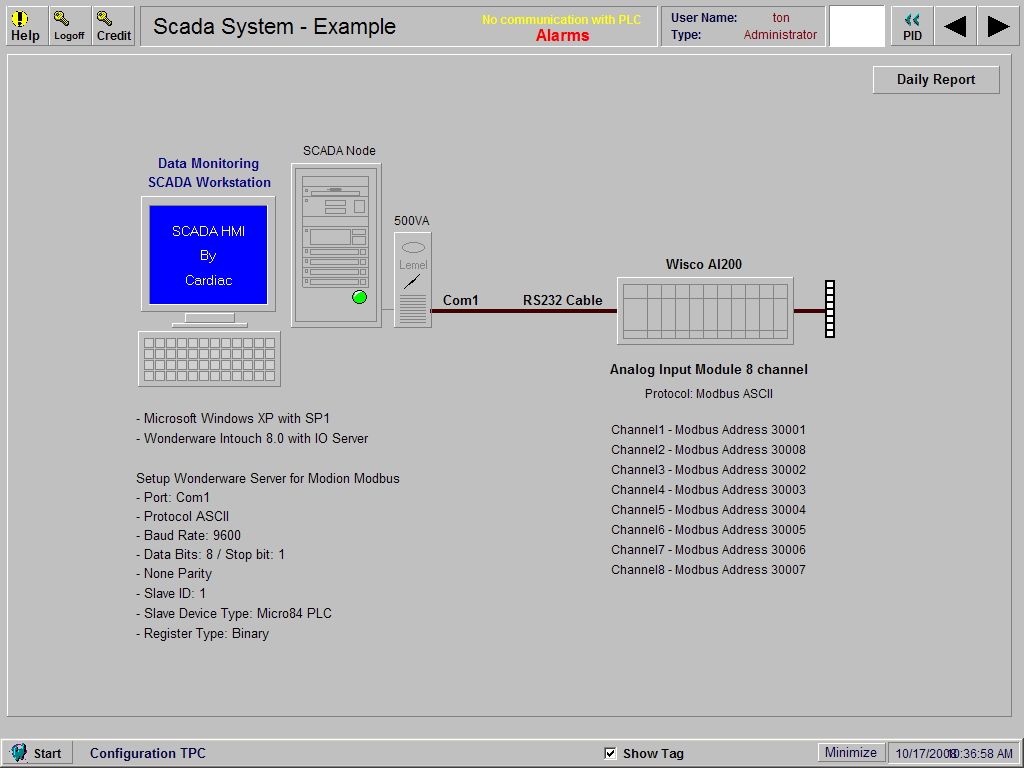 SCADA