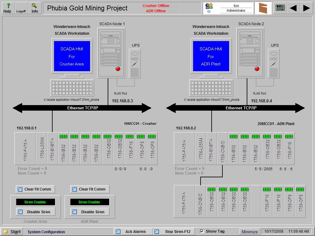 SCADA