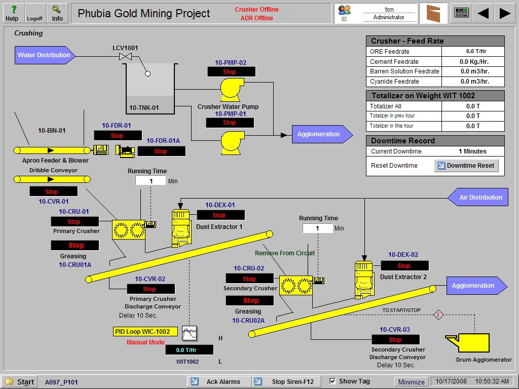 SCADA