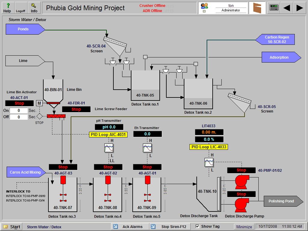 SCADA