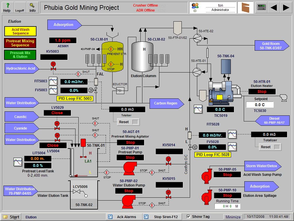 SCADA