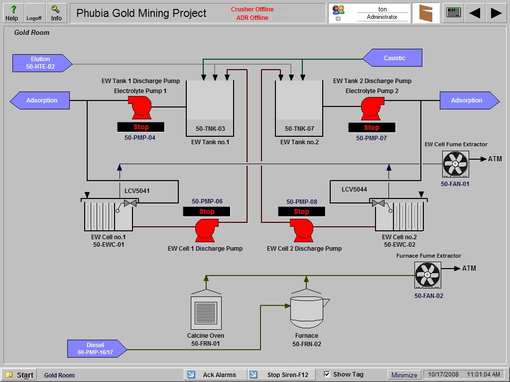 SCADA