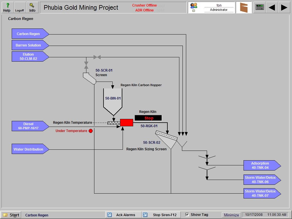 SCADA