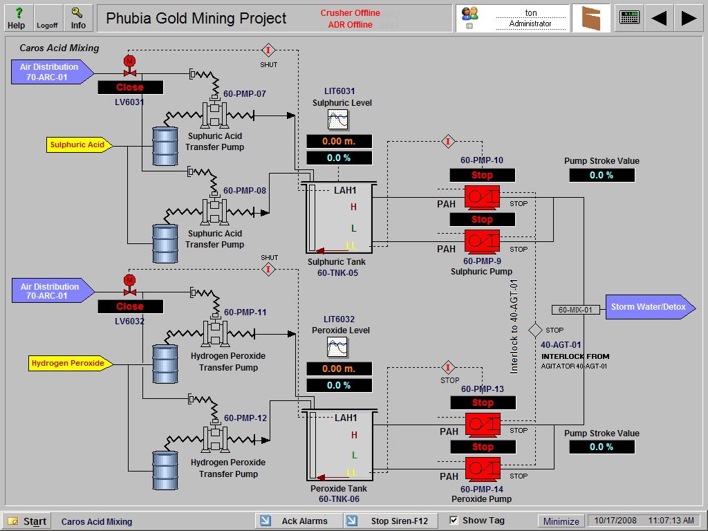 SCADA