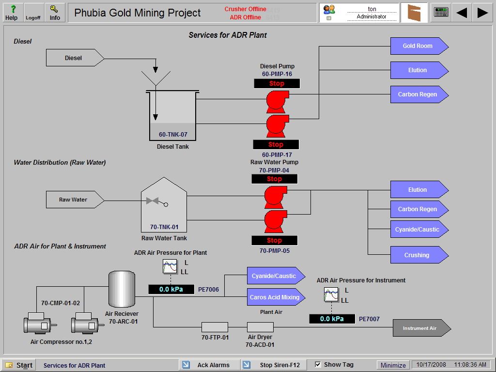 SCADA