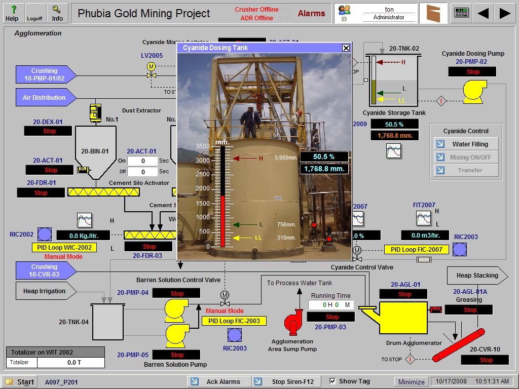 SCADA