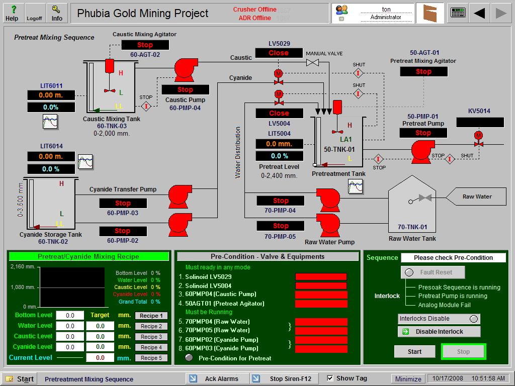 SCADA