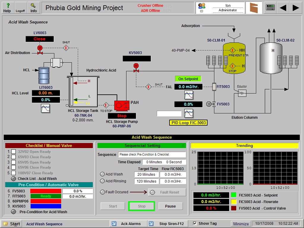 SCADA