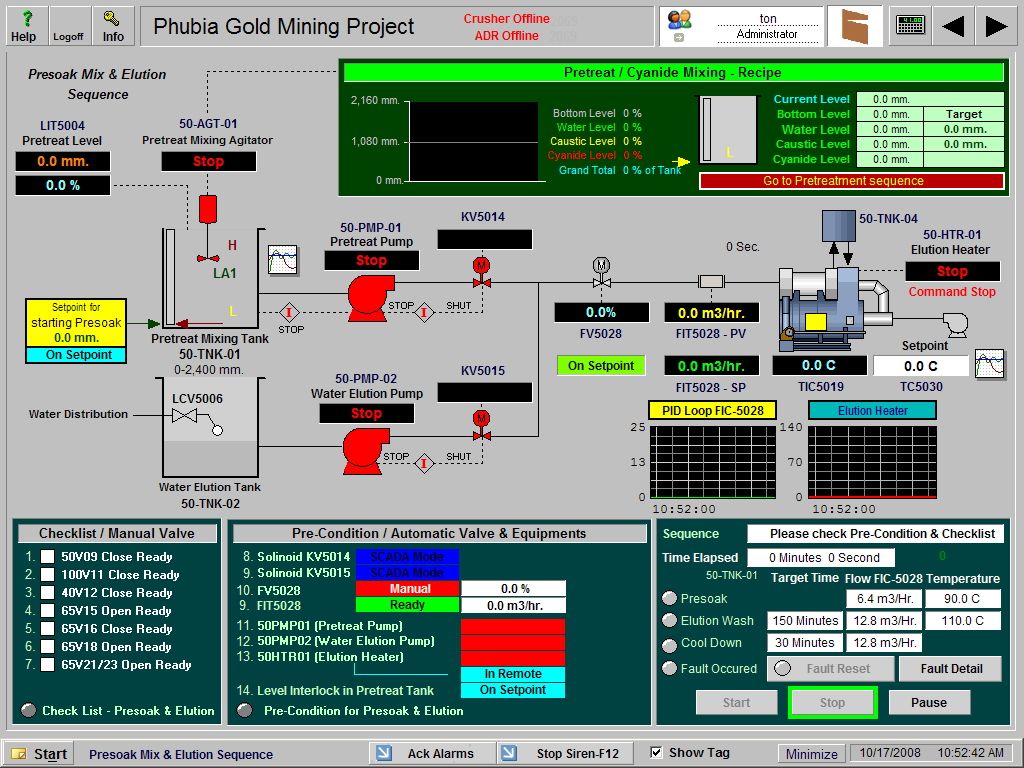 SCADA