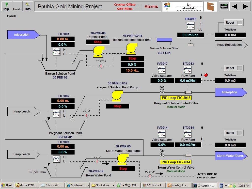 SCADA