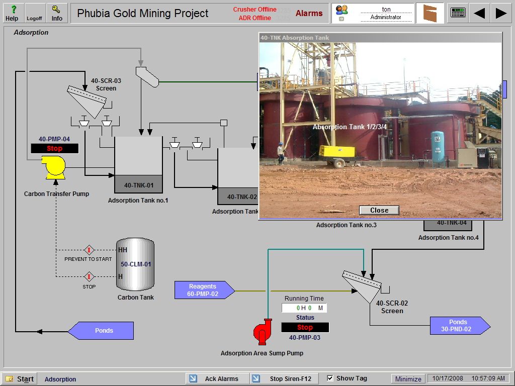 SCADA